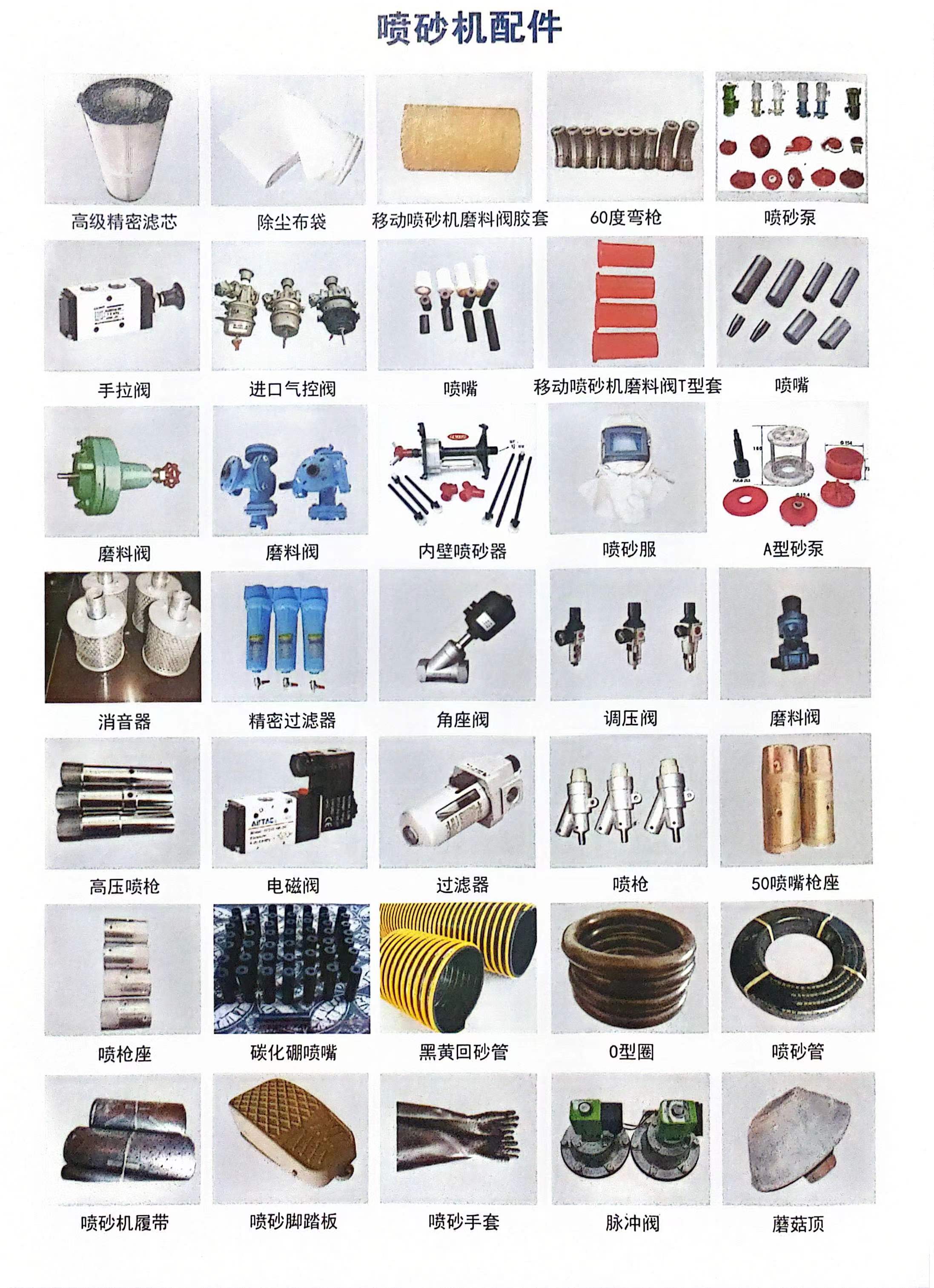 噴砂機(jī)配件